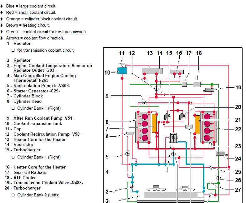 wirediagram